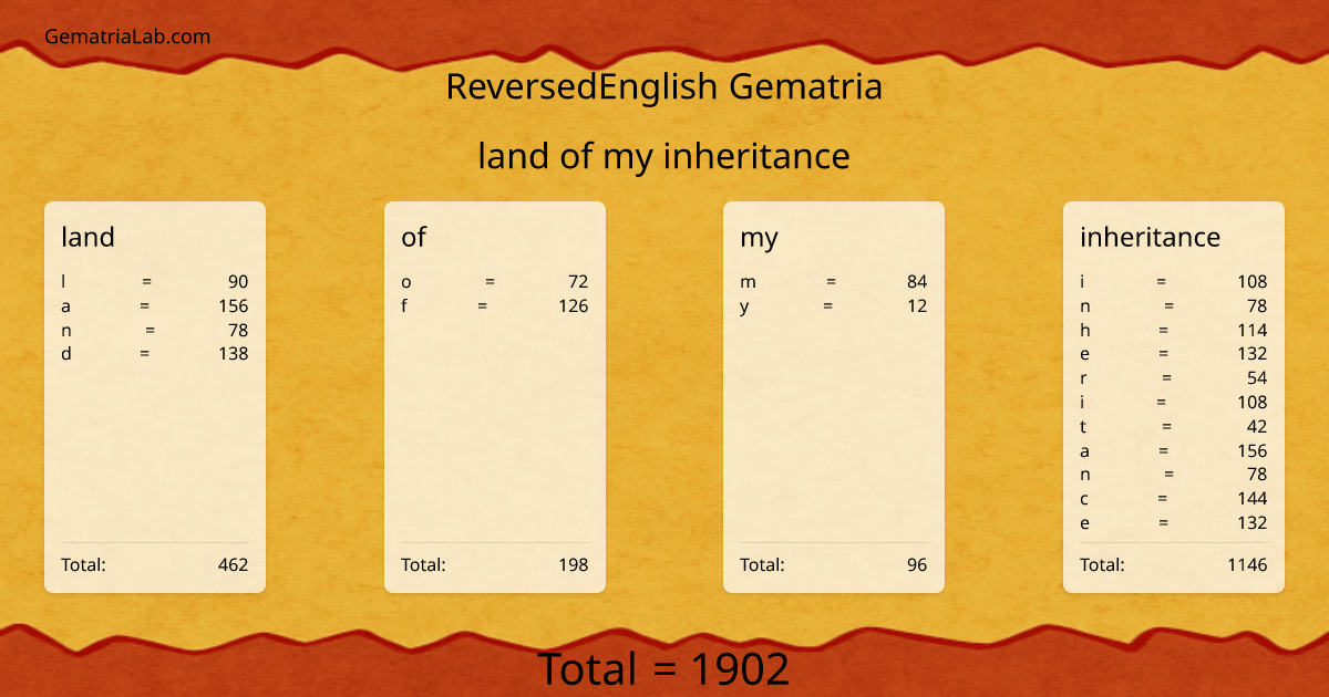 land of my inheritance in reversedEnglish Gematria